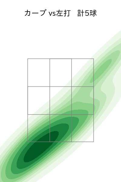 福島 蓮 配球ヒートマップ(2024年6月)