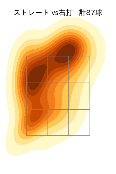 福島 蓮 配球ヒートマップ(2024年6月)
