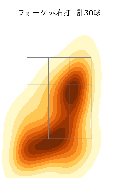 福島 蓮 配球ヒートマップ(2024年6月)