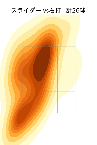 福島 蓮 配球ヒートマップ(2024年6月)