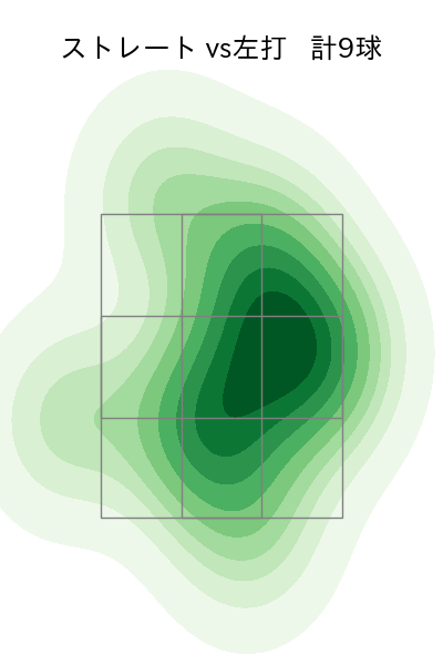 生田目 翼 配球ヒートマップ(2024年7月)