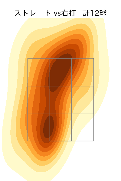 生田目 翼 配球ヒートマップ(2024年7月)