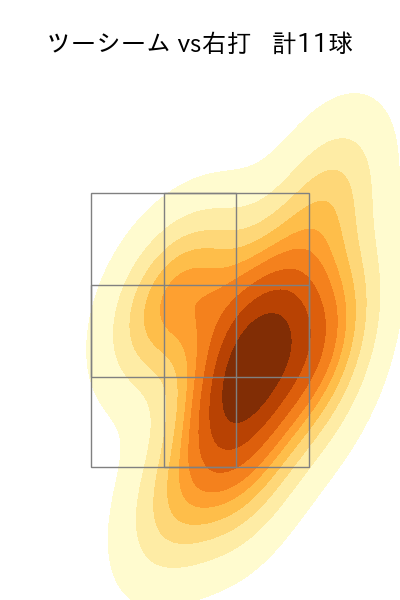 生田目 翼 配球ヒートマップ(2024年7月)