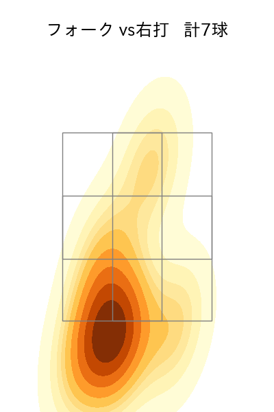 生田目 翼 配球ヒートマップ(2024年7月)