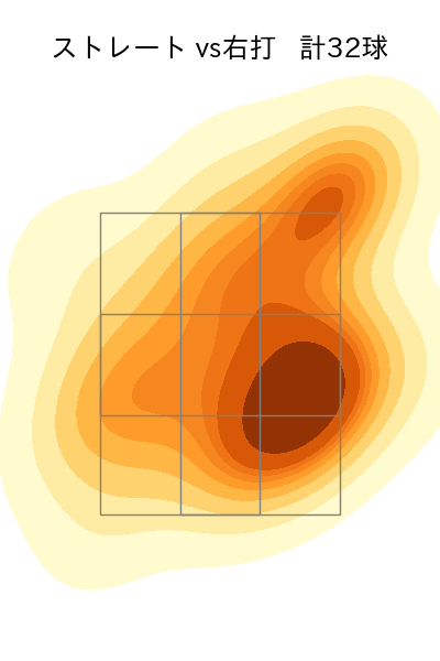 加藤 貴之 配球ヒートマップ(2024年7月)