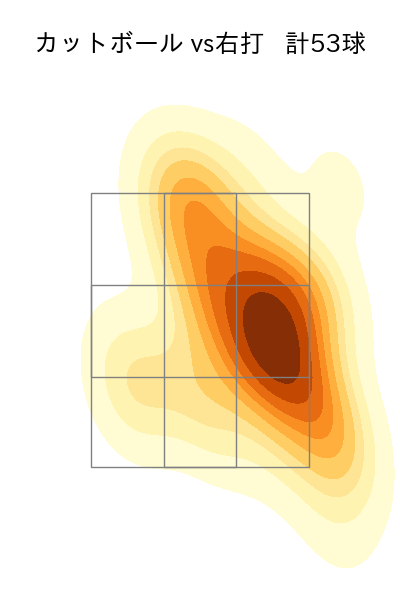 加藤 貴之 配球ヒートマップ(2024年7月)
