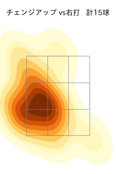 加藤 貴之 配球ヒートマップ(2024年7月)