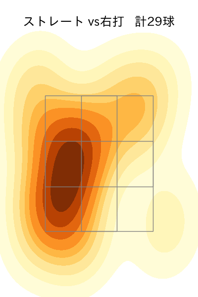 山﨑 福也 配球ヒートマップ(2024年7月)