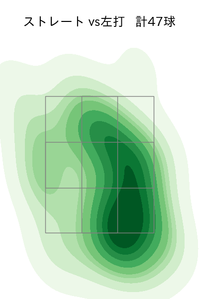 上原 健太 配球ヒートマップ(2024年7月)