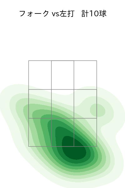 上原 健太 配球ヒートマップ(2024年7月)