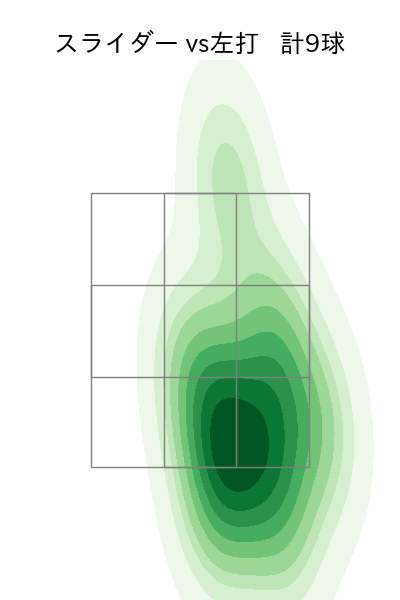 上原 健太 配球ヒートマップ(2024年7月)