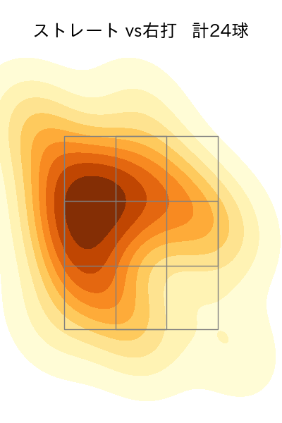 上原 健太 配球ヒートマップ(2024年7月)