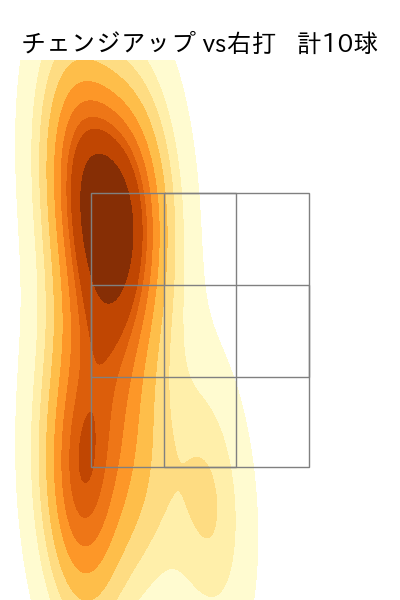 上原 健太 配球ヒートマップ(2024年7月)