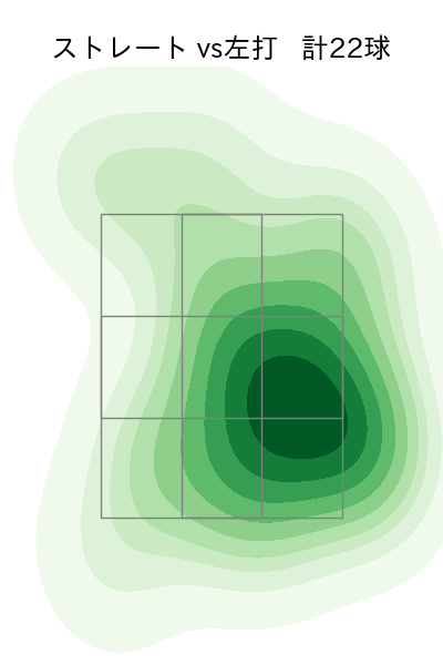 杉浦 稔大 配球ヒートマップ(2024年7月)