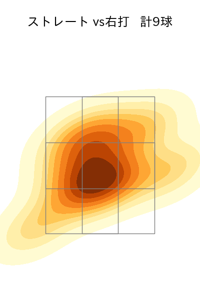 宮西 尚生 配球ヒートマップ(2024年7月)