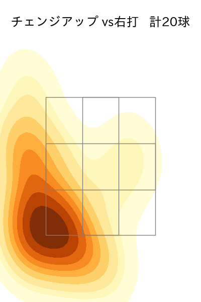 宮西 尚生 配球ヒートマップ(2024年7月)