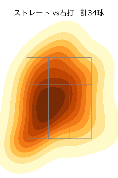 田中 正義 配球ヒートマップ(2024年7月)