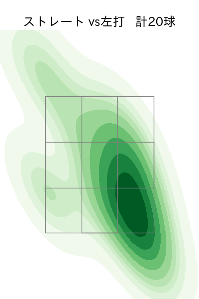 河野 竜生 配球ヒートマップ(2024年7月)