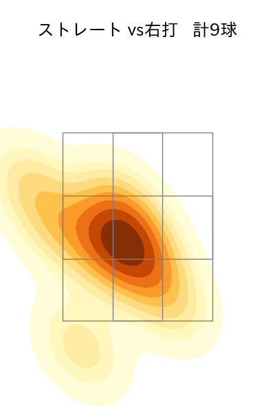 河野 竜生 配球ヒートマップ(2024年7月)