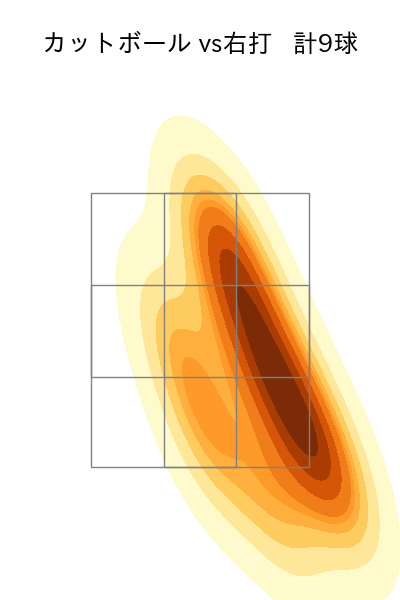 河野 竜生 配球ヒートマップ(2024年7月)