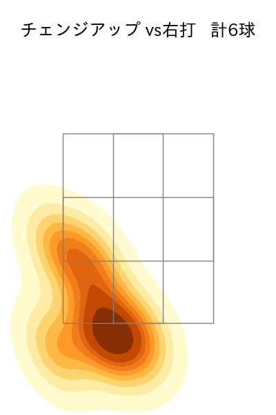 河野 竜生 配球ヒートマップ(2024年7月)