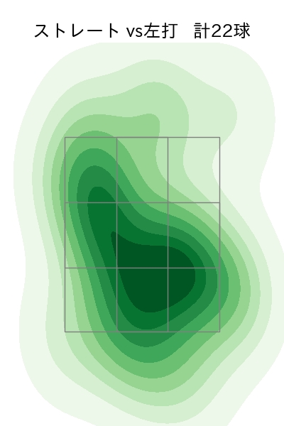 細野 晴希 配球ヒートマップ(2024年7月)