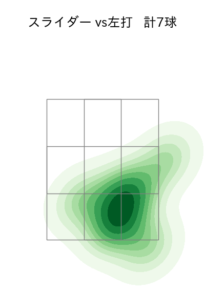 細野 晴希 配球ヒートマップ(2024年7月)