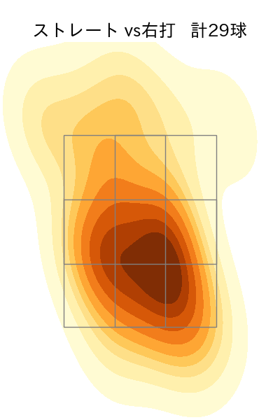 細野 晴希 配球ヒートマップ(2024年7月)
