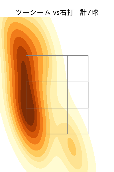 細野 晴希 配球ヒートマップ(2024年7月)
