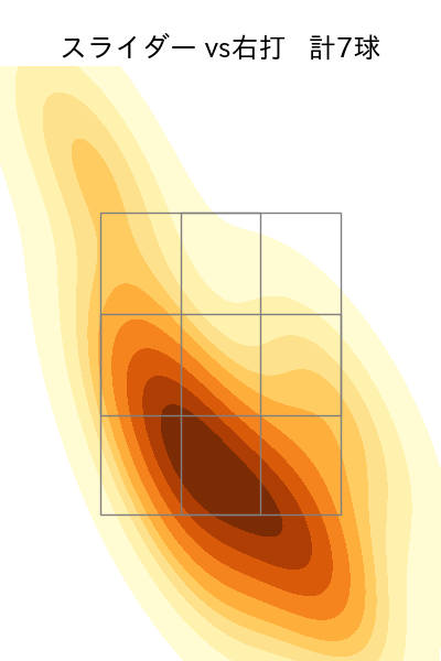 細野 晴希 配球ヒートマップ(2024年7月)
