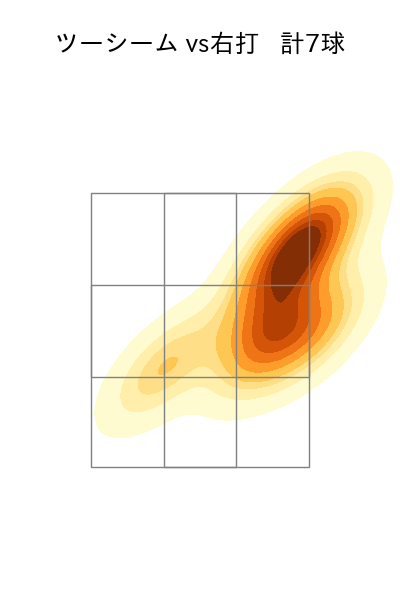 マーフィー 配球ヒートマップ(2024年7月)