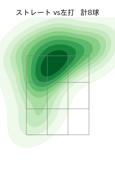 黒木 優太 配球ヒートマップ(2024年7月)