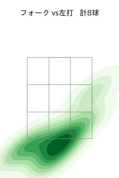 黒木 優太 配球ヒートマップ(2024年7月)