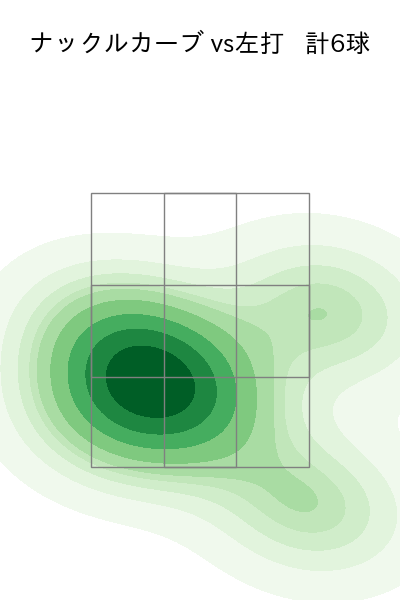 黒木 優太 配球ヒートマップ(2024年7月)