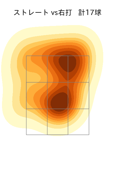 ザバラ 配球ヒートマップ(2024年7月)