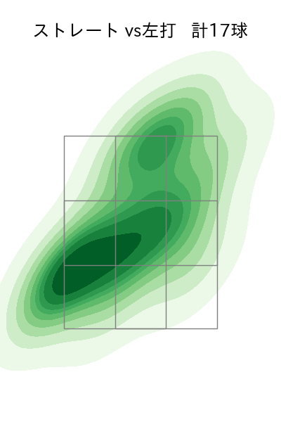 バーヘイゲン 配球ヒートマップ(2024年7月)