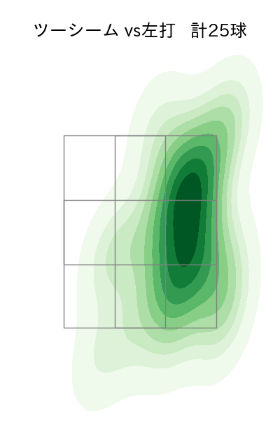 バーヘイゲン 配球ヒートマップ(2024年7月)