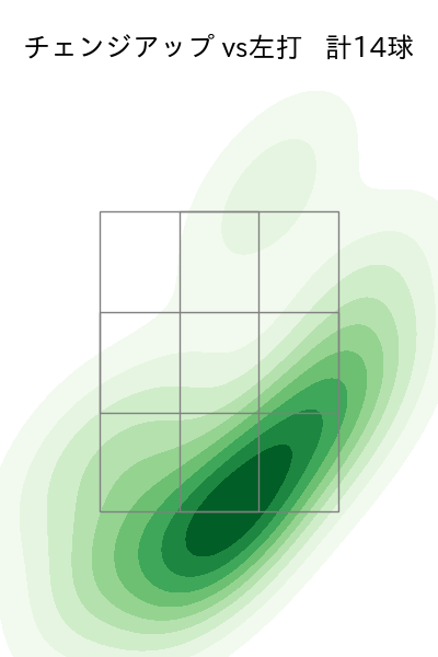 バーヘイゲン 配球ヒートマップ(2024年7月)