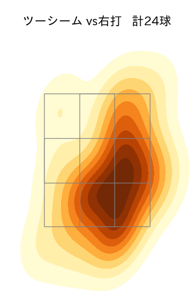 バーヘイゲン 配球ヒートマップ(2024年7月)