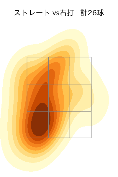 池田 隆英 配球ヒートマップ(2024年7月)