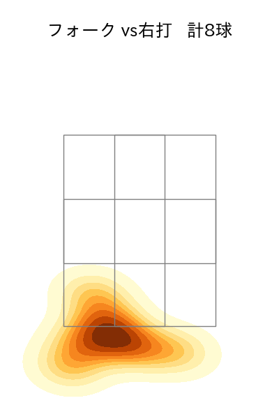 池田 隆英 配球ヒートマップ(2024年7月)