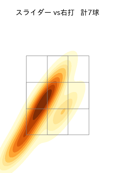 池田 隆英 配球ヒートマップ(2024年7月)