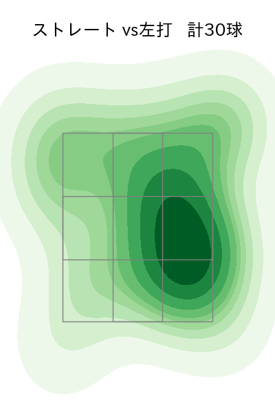 山本 拓実 配球ヒートマップ(2024年7月)