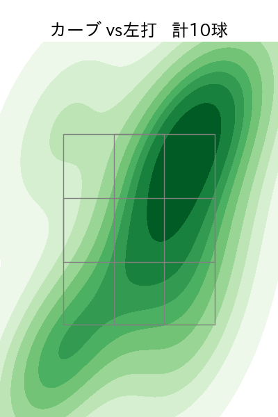 山本 拓実 配球ヒートマップ(2024年7月)
