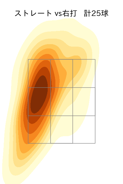 山本 拓実 配球ヒートマップ(2024年7月)