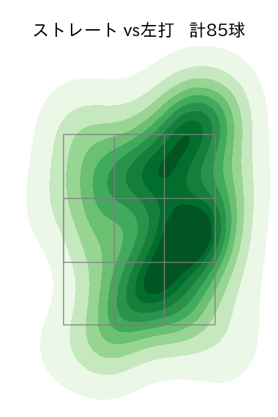 福島 蓮 配球ヒートマップ(2024年7月)