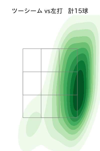 福島 蓮 配球ヒートマップ(2024年7月)