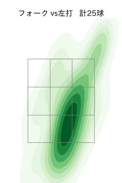 福島 蓮 配球ヒートマップ(2024年7月)