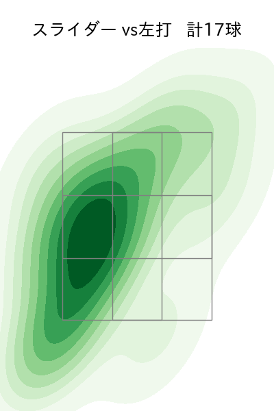 福島 蓮 配球ヒートマップ(2024年7月)