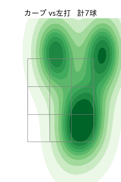 福島 蓮 配球ヒートマップ(2024年7月)